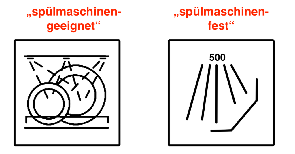 Grafik: Unterschied zwischen „spülmaschinenfest“ und „spülmaschinengeeignet“.