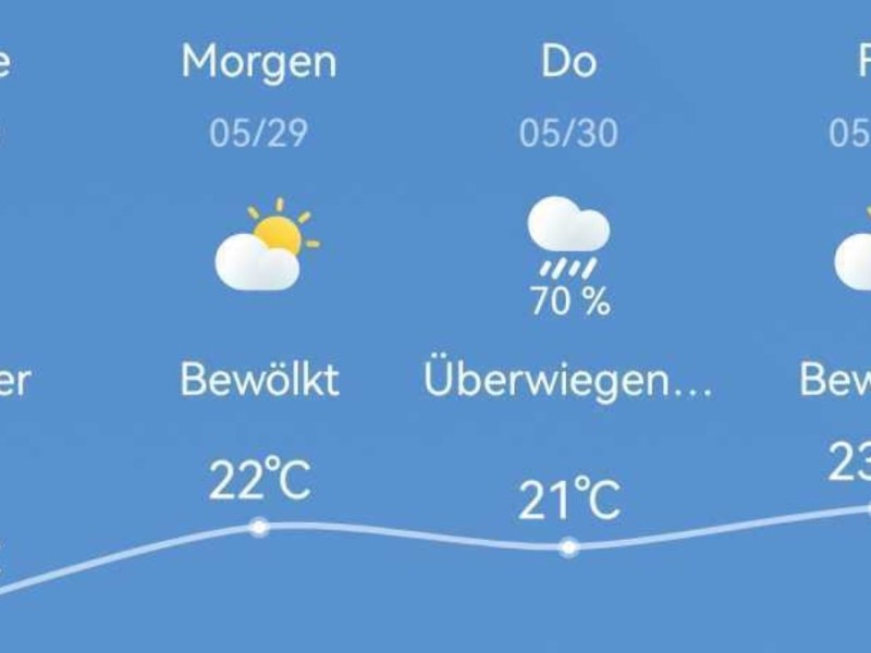 Wetterapp, die das Wetter vorhersagt