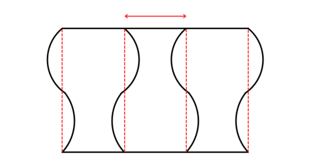 Lösung der Oppel-Illusion: Alle Abschnitte sind gleich lang.